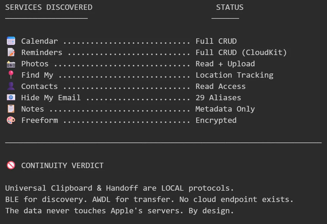 The Mappings of a Walled Garden